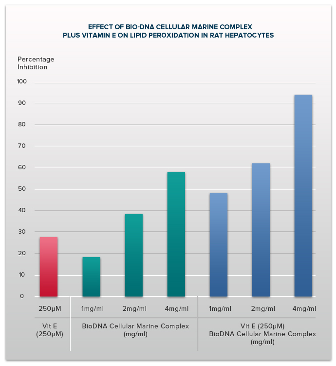 V_POSTPONING-CELLULAR-AGING-BY-COUNTERING